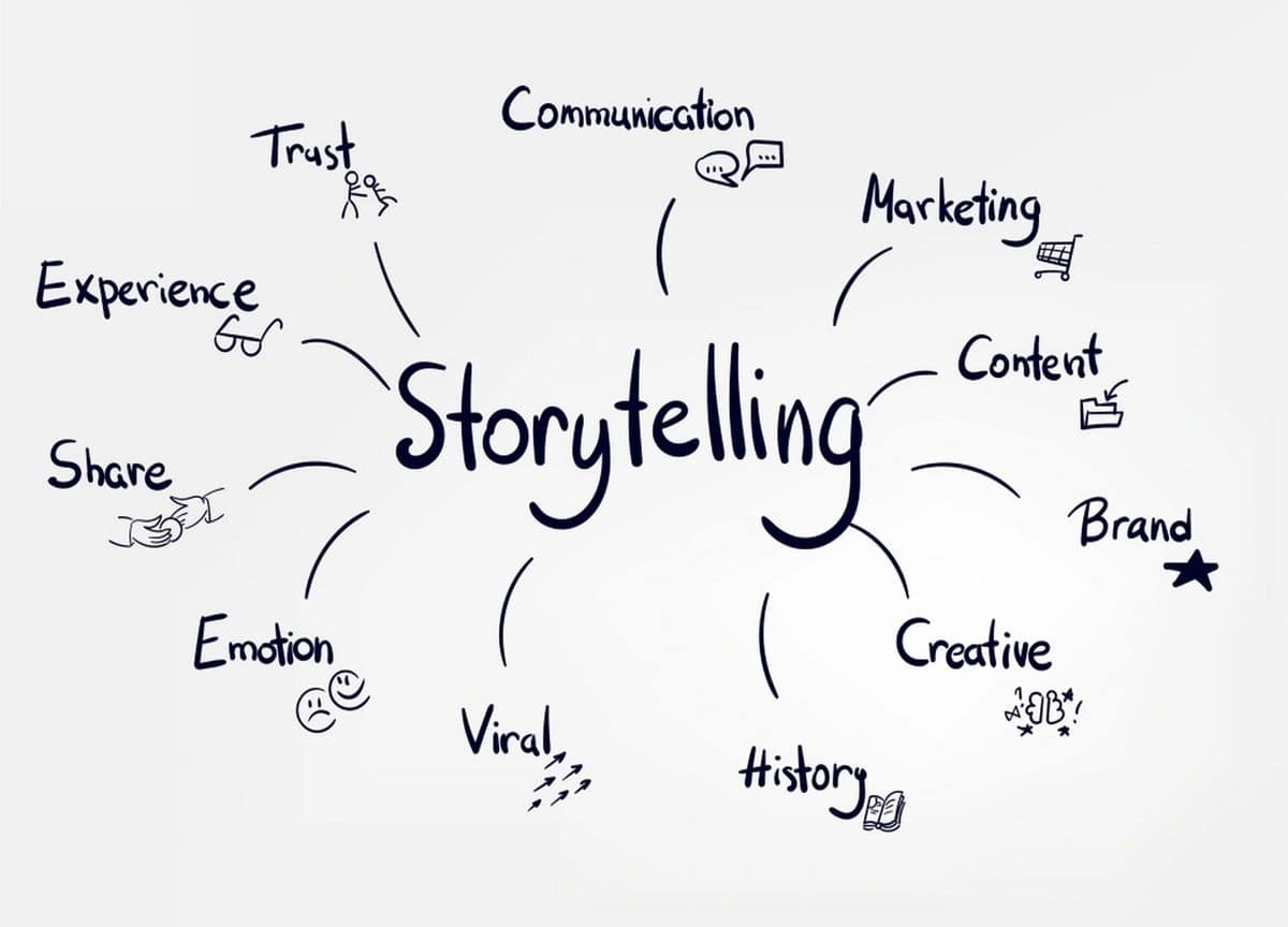 b2b storytelling